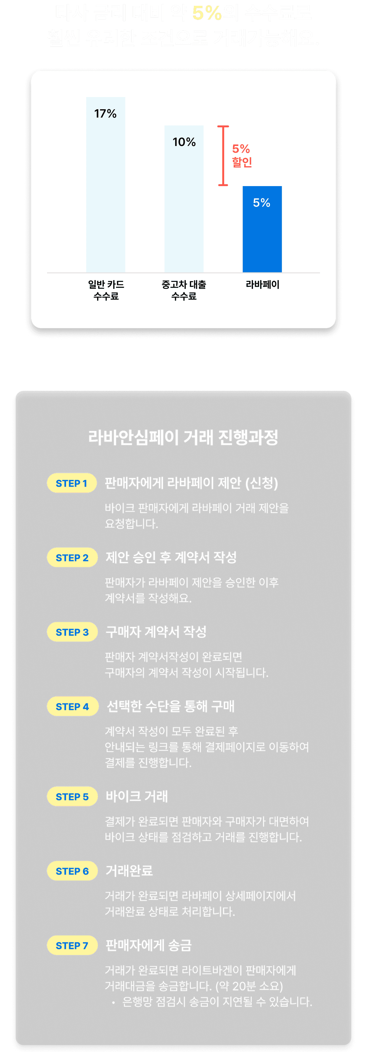 배경
