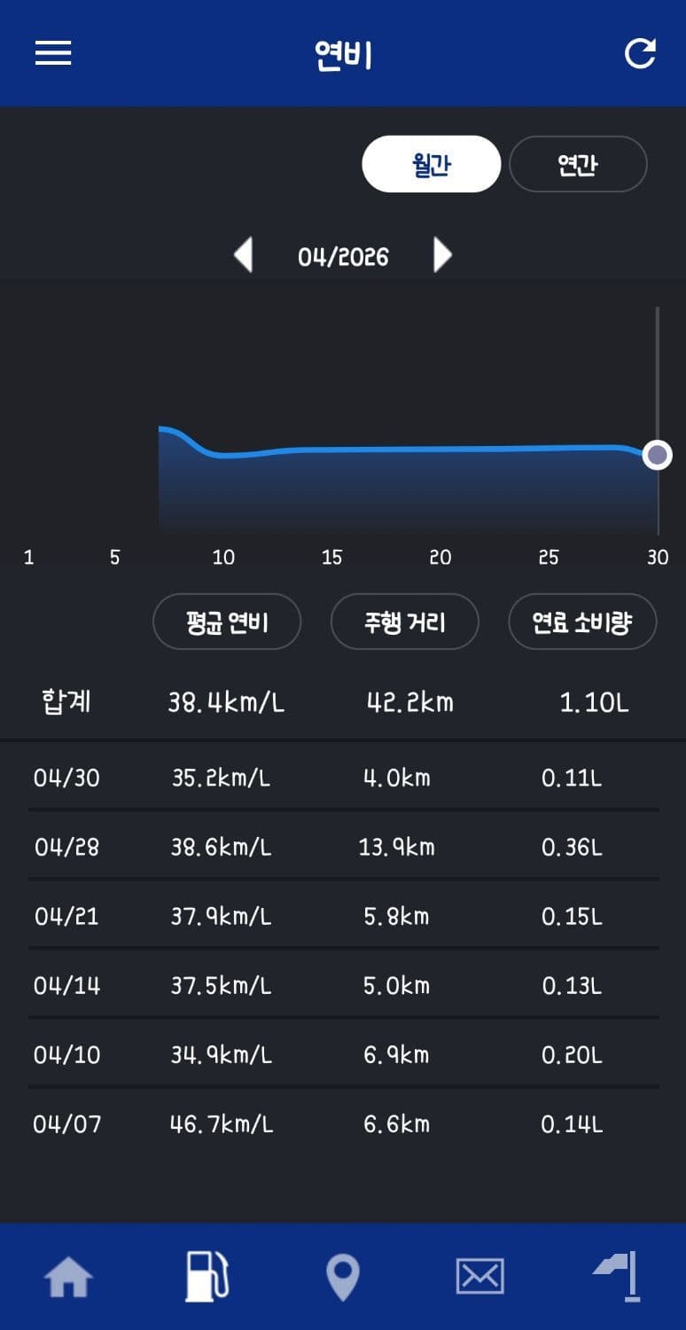 야마하 NMAX 155 7