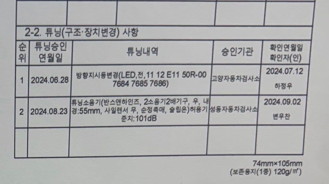 할리데이비슨 팻밥 114 11
