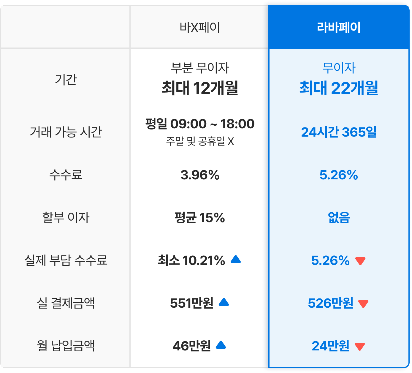 수수료 비교