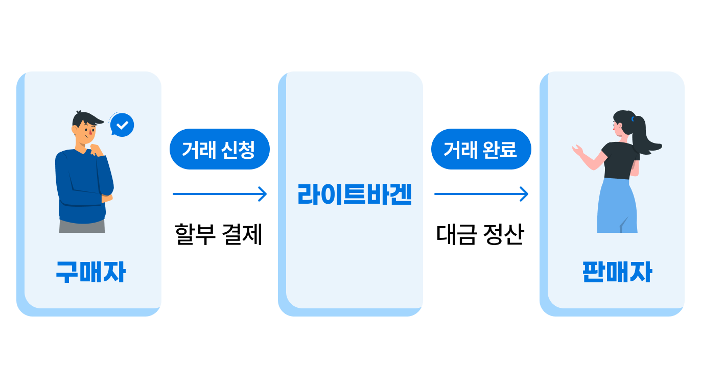 포인트5